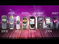 ПОПУЛЯРНЫЕ ТЕЛЕФОНЫ 2000-2007 года | Моя история ч.1