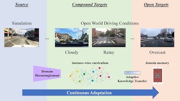 Open Compound Domain Adaptation (CVPR 2020 Oral, Public Video)