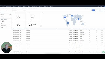 15.1 Coralogix Academy - Introduction to RUM (Real User Monitoring)