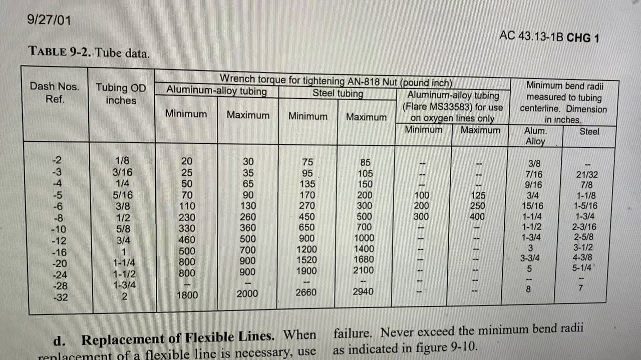 Bend radius calculations - YouTube