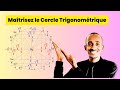 Construction Of Trigonometric Circle Construction Of Trigonometric Circle