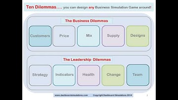 Ten Dilemmas: An introduction to dilemma-based design for Business Simulation Games