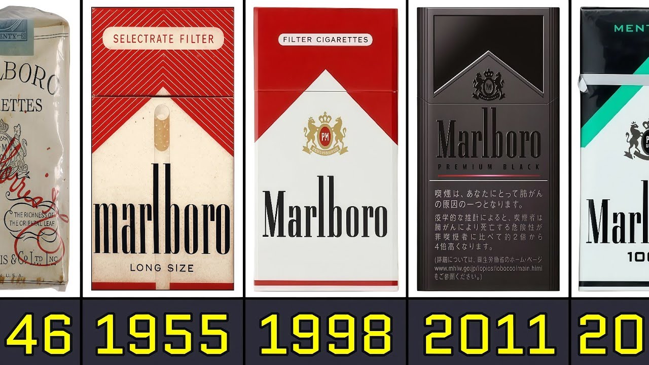 allergic reaction to cigarettes How Smoking Impacts the Skin