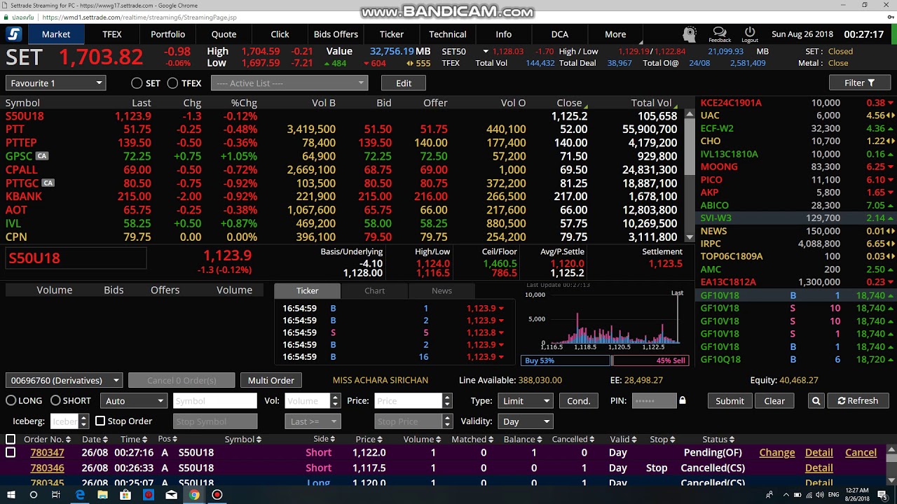 วิธีการใช้ stop loss tfex และ คำสั่ง buy stop หรือ sell stop