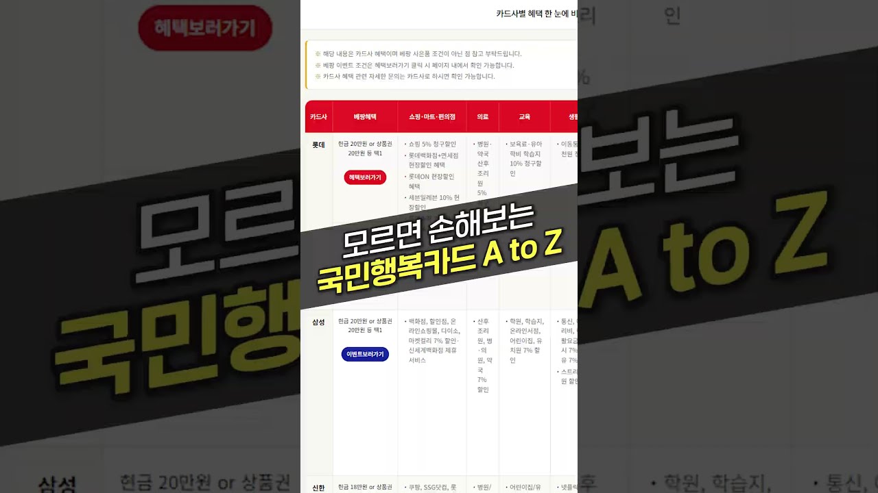 국민행복카드 신청 방법 그대로 따라하세요