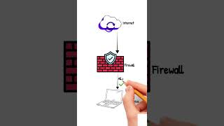 Is Your WiFi Protected? 🔥 Firewall Basics Explained | Day 15
