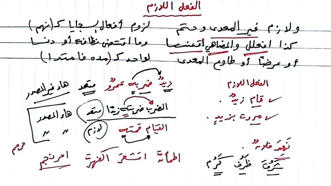 شرح باب تعدي الفعل ولزومه كاملا في كتاب شرح ابن عقيل على ألفية ابن مالك