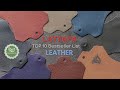 Top 10 leather perfume from lattafa