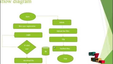 Using Crowdsourcing to Provide QoS for MCC | Final Year Projects 2016 - 2017