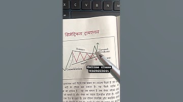 Symmetrical triangle pattern #nifty #banknifty #stockmarkets #candlestick #candle