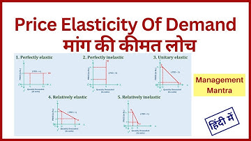 Price Elasticity of Demand in Microeconomics in hindi, MBA, BBA, Bcom, UGC NET, NTA NET in hindi