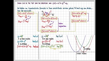 3havo 3.5 D - 3vwo 3.6 B - De top van de grafiek van f(x)=a(x-p)^2+q