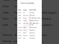 popular word for language learners #shorts #Mlanguage #ytshorts