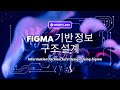 Information Architecture Design Using Figma