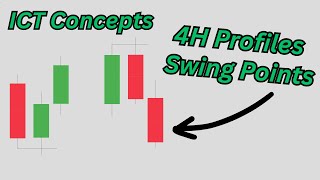 Episode 5: Trading 4H Candle Profiles (SWING Points)