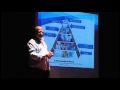 TEDxDF - Jaime Romano Micha - Neuromarketing: Una nueva forma de conocimiento