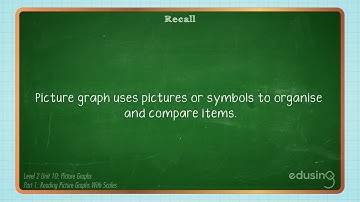 Level 2 - Unit 10: Picture Graphs - Reading Picture Graphs with Scales