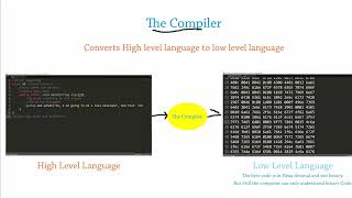 Understanding The Way Java Programming Works Internally