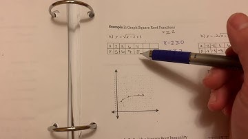 Algebra II - Chapter 6.3 - Square Root Functions and Inequalities
