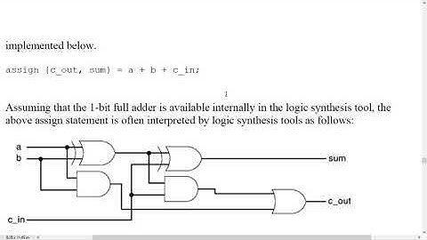 UNIT  4 Logic Synthesis with Verilog HDL 2