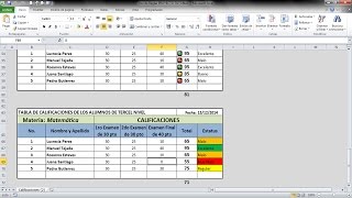 Cómo aprender a utilizar el Formato Condicional o Reglas en Excel