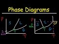 Phase Changes and Diagrams of Water and Carbon Dioxide