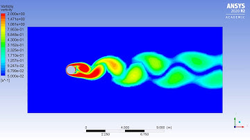 Vorticity Contours - 2D Flow Past a Circular Cylinder - von Kármán Vortex Street