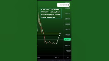 FTM price prediction, Next target ? Fantom FTM | wrx price | Agix Price |  APT Coin Price 2 Feb 2023