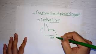 Lect 13 cooling curve, construction of phase diagram|Introduction to crystal s
