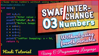 Swap or Interchange three Numbers without using fourth Variable–C Language-Flowchart Example-Part-II