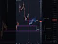 BTC Live Analysis ke All Target Complete | BTCUSDT Target #crypto #btcusd