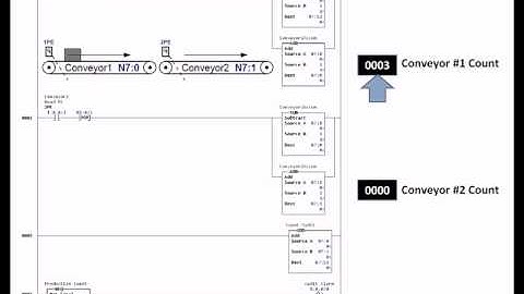 ADV1 10 - ADD SUB Instructions RSLogix500, A PLC Tutorial.