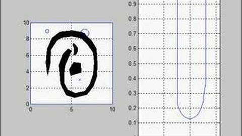 Bug-2 Algorithm Simulation with MATLAB