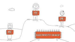 Alinta Energy - Pricing Education