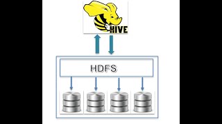 Hive Bucketing Hive vs RDBMS, Case Study with Hive