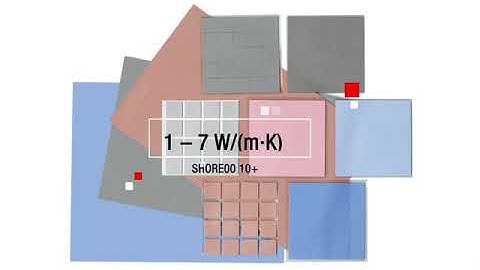 New - TIM - Thermal Interface Materials - Thermal Pad