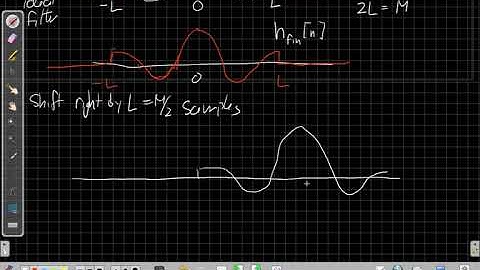 Finite Impulse Response (FIR) Filtering Basics