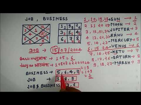 Date of Birth से जाने Job करेगे या Business या आप दोनों करेगे || numerology ||