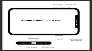How to Reset iPhone 7 and How to Settings iPhone 7