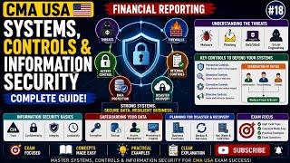 🔐 CMA USA Part 1 | Systems, Controls & Information Security Explained