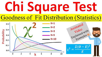 What is Chi Square (χ𝟐) distribution (Goodness of Fit) | Chi square test for goodness of fit