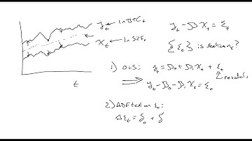 0310 Spurious Regression or Cointegration