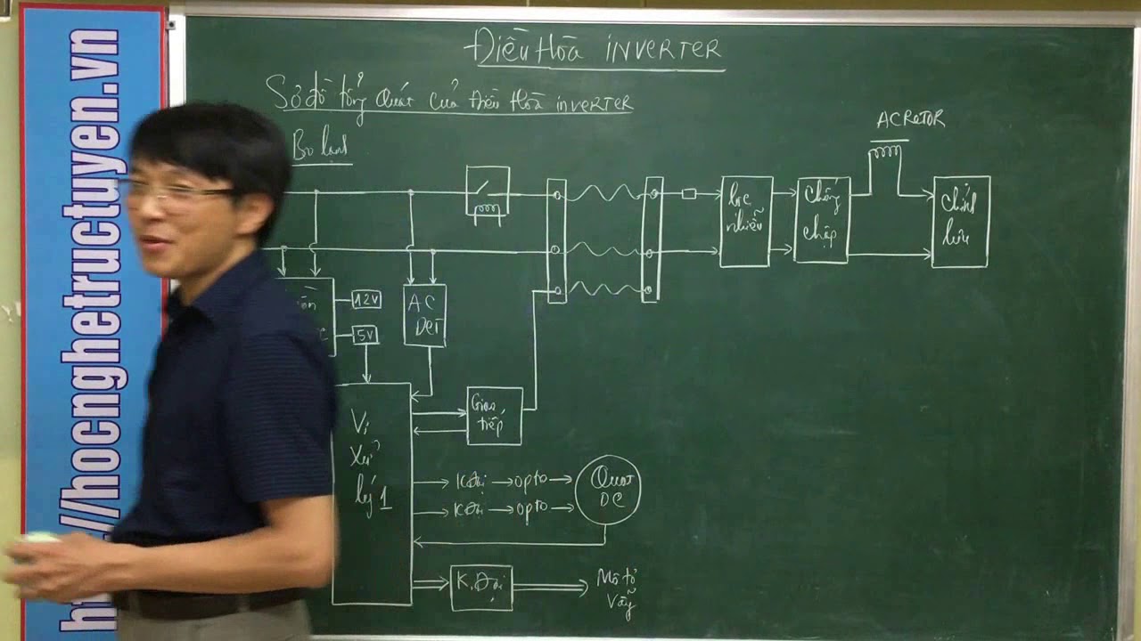 dien lanh so do 2022 Phân tích sơ đồ khối tổng quát của Điều hòa Inverter