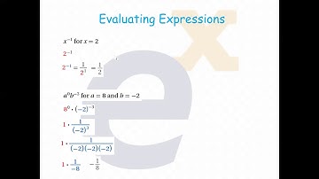 Integer Exponents (Part-2)