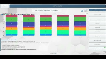 Truck scale application on 8 load cells