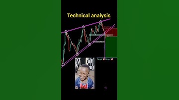 how to identify real breakout perfect entry in trading price action #shorts #forex #crypto #pattern