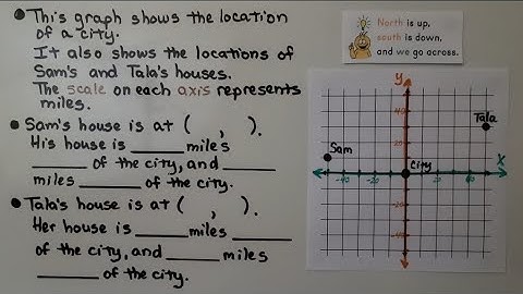 6th Grade Math 12.1c, Reading Scales on Axes, Coordinate Plane