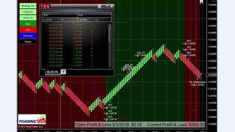 AutoMated Trading Systems |Trading 123 | 6E