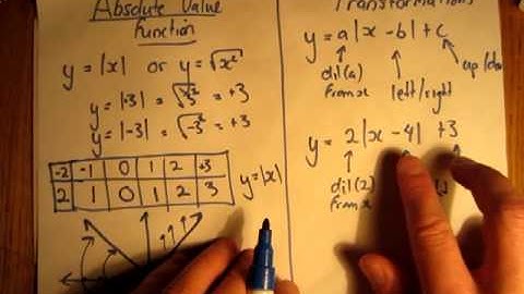 absolute value function notes