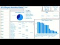 IPL Player Auction Data Analysis Dashboard | Power BI Project | Data Analytics Portfolio